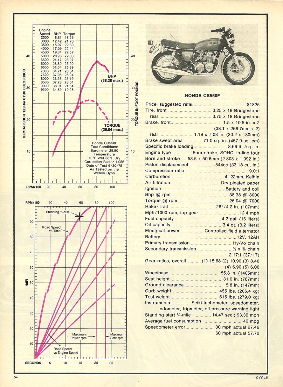 cycle-test-1975-honda-cb550f-super-sport-4